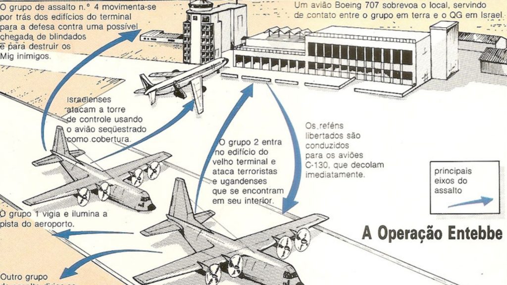 A Operação Entebbe