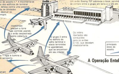 Tensão entre Israel e países árabes: a Operação Entebbe